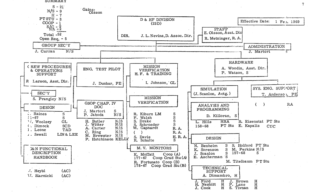 Apollo MIT Org Chart, February 1969, Page 7
