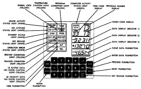 Lunar Module Display and Keyboard Unit (DSKY)