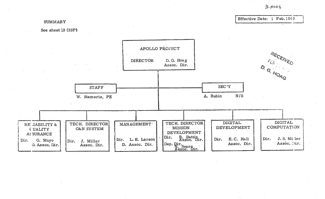 Apollo MIT Org Chart, February 1969, Page 1