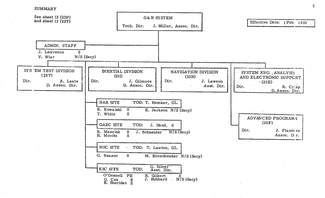 Apollo MIT Org Chart, February 1969, Page 2
