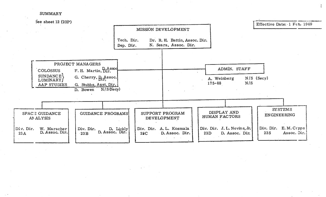 Apollo MIT Org Chart, February 1969, Page 3