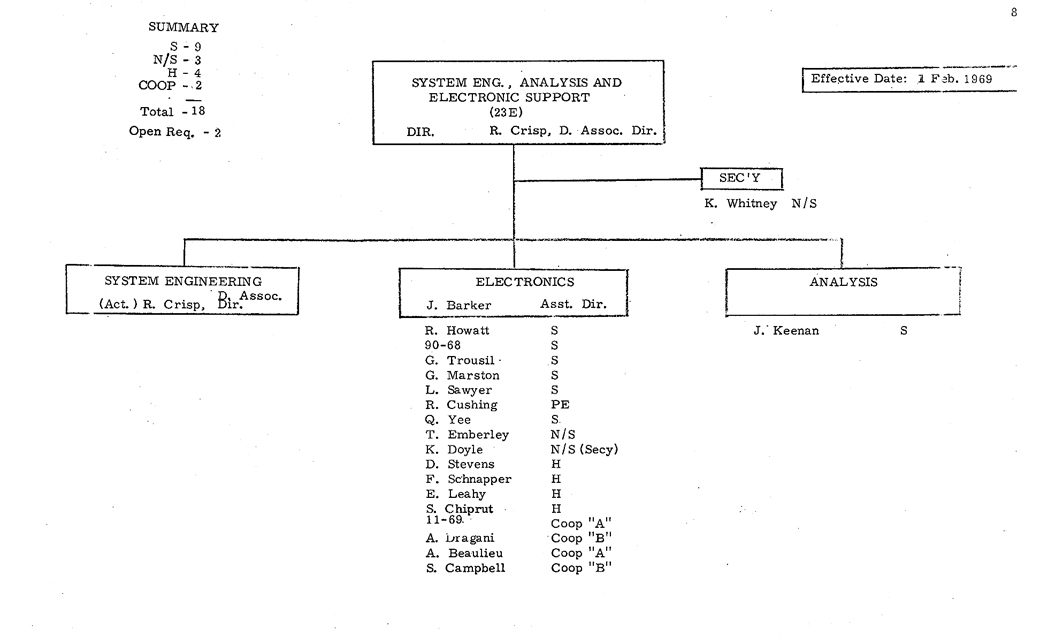 Apollo MIT Org Chart, February 1969, Page 8