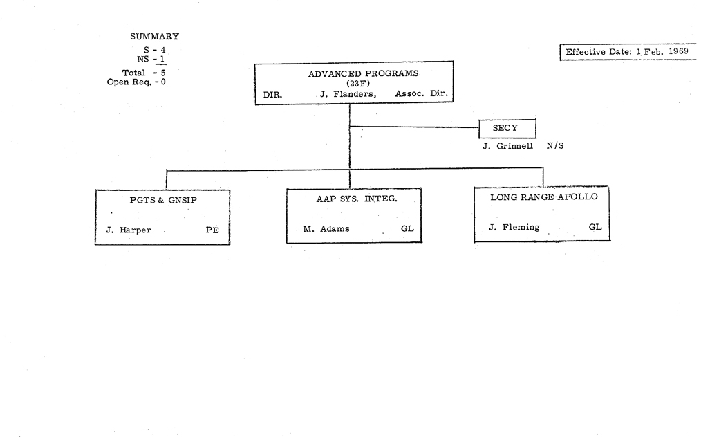 Apollo MIT Org Chart, February 1969, Page 9