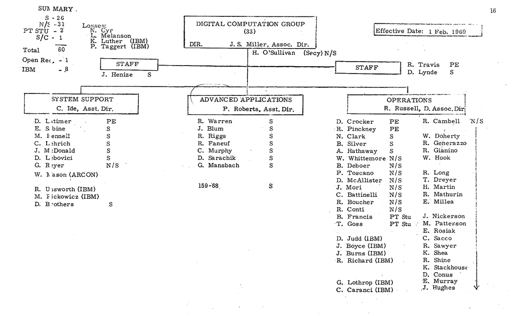 Apollo MIT Org Chart, February 1969, Page 16