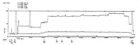 Figure 8: Duty Cycle During Powered Descent